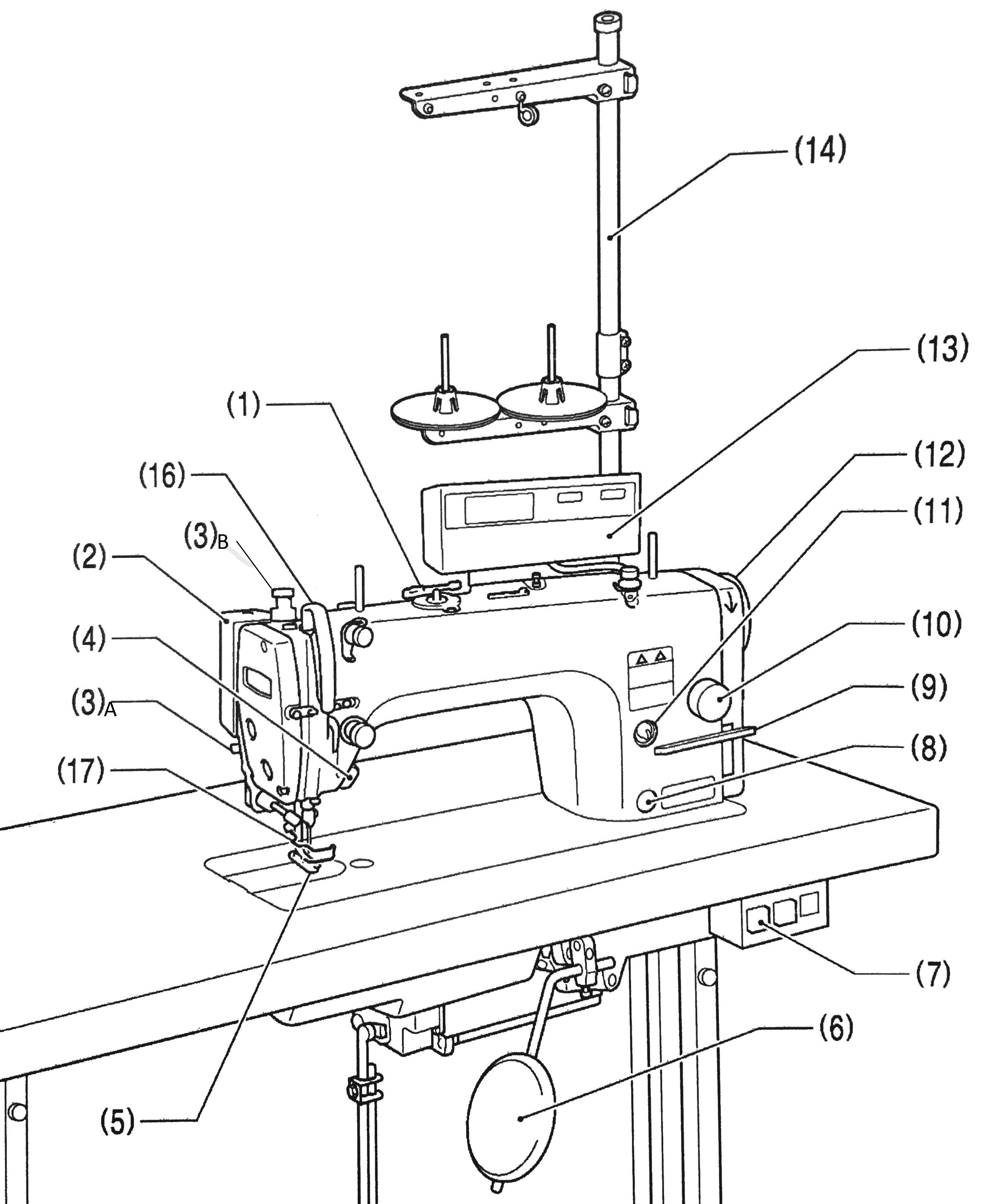 Industrial Sewing Machine Parts And Their Functions At James Soza Blog